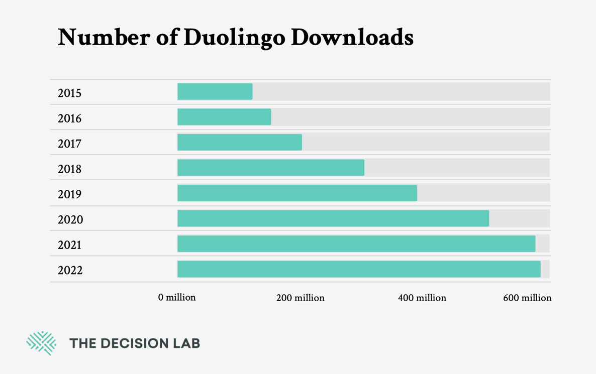 June #1 Newsletter - Duolingo Downloads