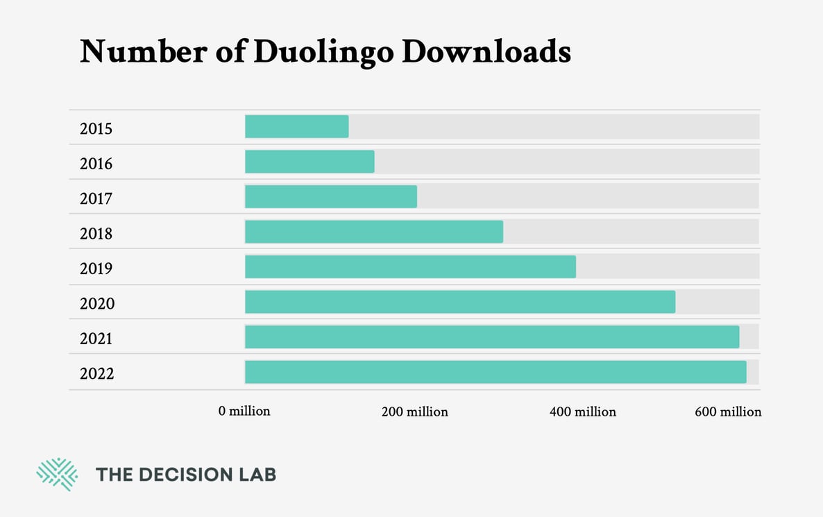 June #1 Newsletter - Duolingo Downloads