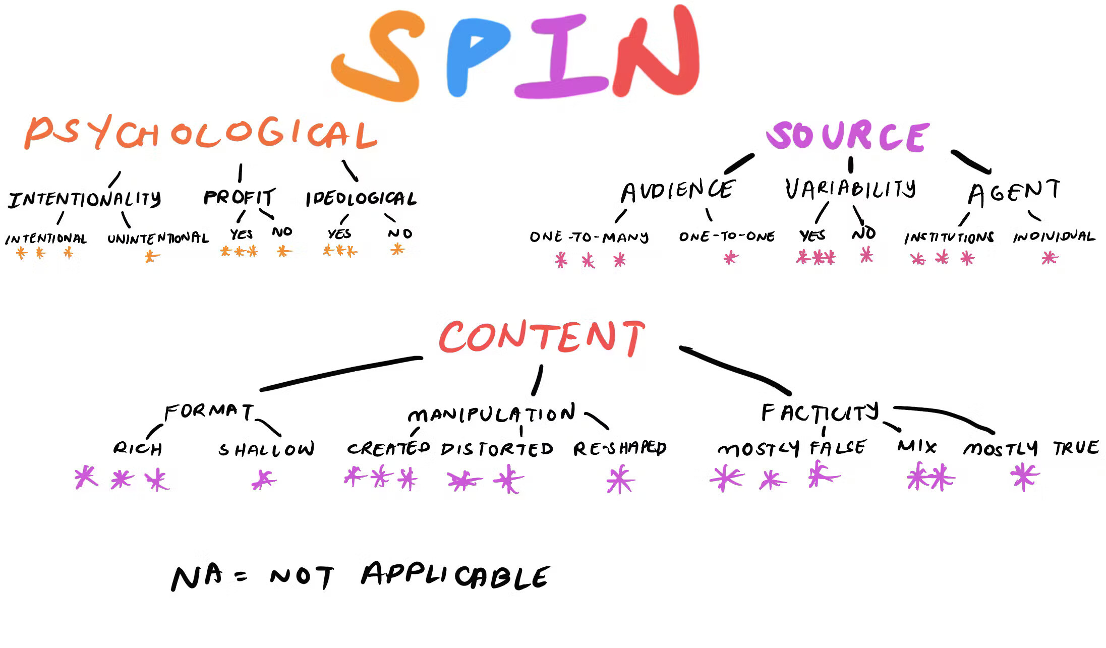 SPIN